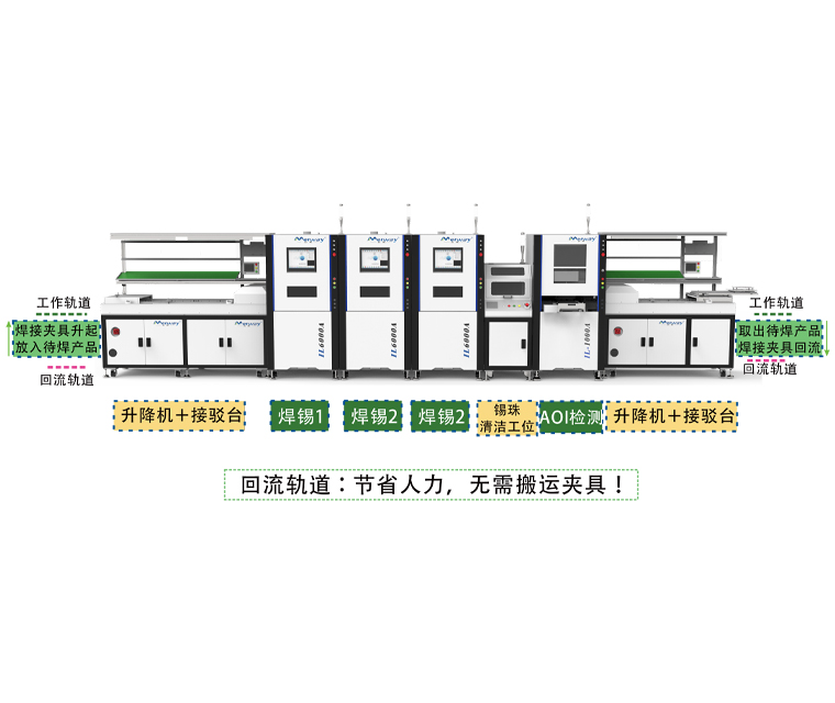 汽車電子行業(yè)定制全自動焊錫線體